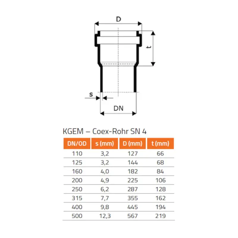 KG Bogen 250, Rohr DN 250 Bogen, 15 Grad Finale Aktion